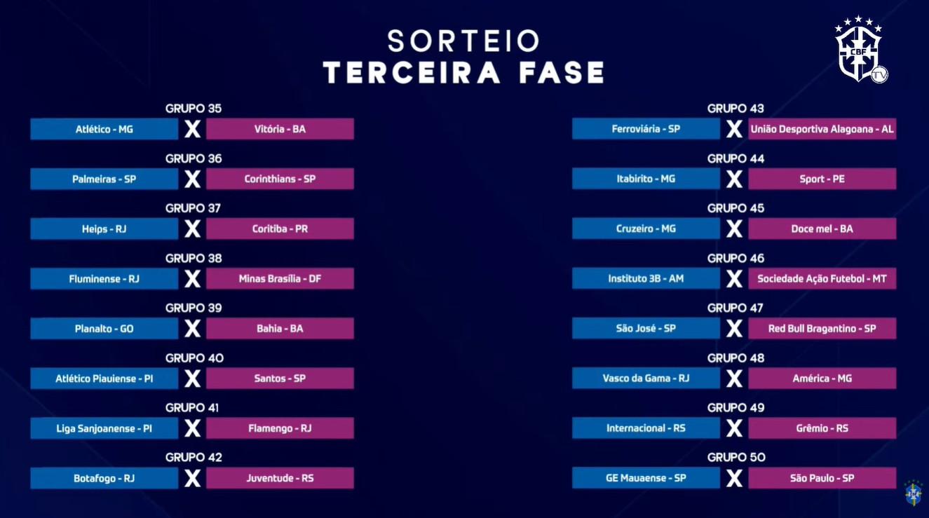 Jogos da Terceira fase da Copa do Brasil Feminina