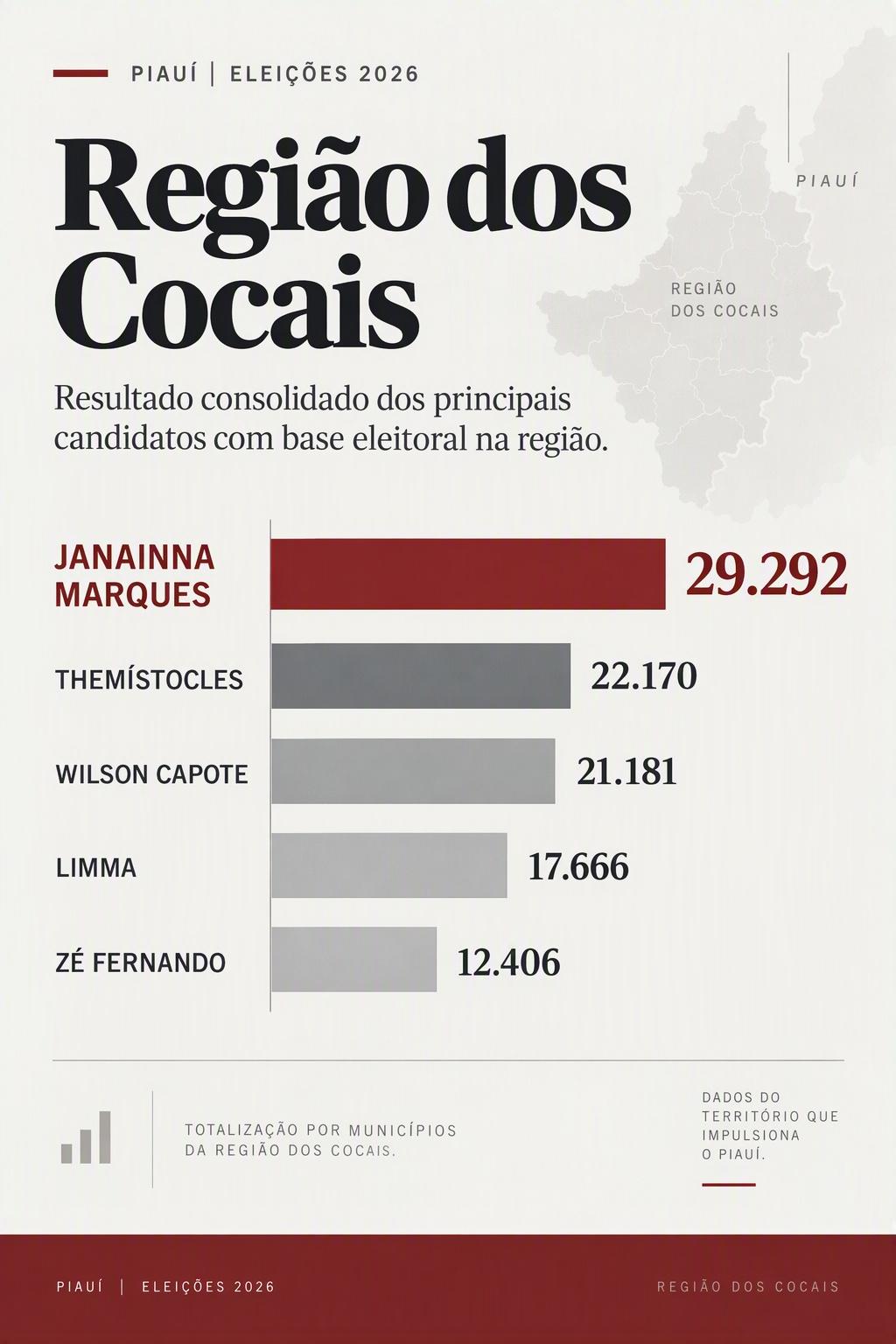 Região dos Cocais