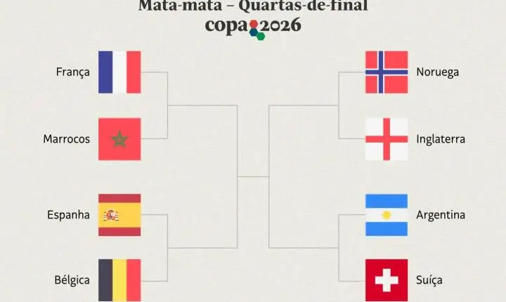 Quartas de final da Copa do Mundo 2026 começam hoje com França x Marrocos